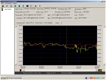 GeoFennel Temperatur- und Feuchtigkeits-Datenlogger FHT 70 DataLog